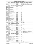 Previous Page - Chassis and Body Parts Catalog P&A 11 April 1981