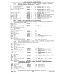 Previous Page - Chassis and Body Parts Catalog P&A 11 April 1981