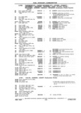 Previous Page - Chassis and Body Parts Catalog P&A 11 April 1981