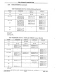 Previous Page - Chassis and Body Parts Catalog P&A 11 April 1981