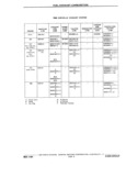 Previous Page - Chassis and Body Parts Catalog P&A 11 April 1981