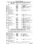 Previous Page - Chassis and Body Parts Catalog P&A 11 April 1981