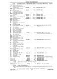 Previous Page - Chassis and Body Parts Catalog P&A 11 April 1981