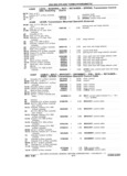 Next Page - Chassis and Body Parts Catalog P&A 11 April 1981