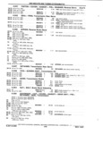 Previous Page - Chassis and Body Parts Catalog P&A 11 April 1981