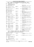 Next Page - Chassis and Body Parts Catalog P&A 11 April 1981