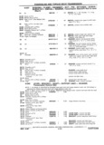 Next Page - Chassis and Body Parts Catalog P&A 11 April 1981