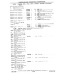 Previous Page - Chassis and Body Parts Catalog P&A 11 April 1981
