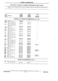 Previous Page - Chassis and Body Parts Catalog P&A 11 April 1981