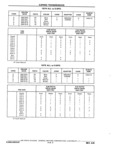 Previous Page - Chassis and Body Parts Catalog P&A 11 April 1981