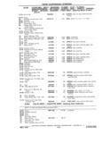 Previous Page - Chassis and Body Parts Catalog P&A 11 April 1981