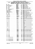Next Page - Chassis and Body Parts Catalog P&A 11 April 1981