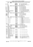 Previous Page - Chassis and Body Parts Catalog P&A 11 April 1981