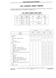 Next Page - Chassis and Body Parts Catalog P&A 11 April 1981