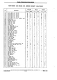 Next Page - Chassis and Body Parts Catalog P&A 11 April 1981
