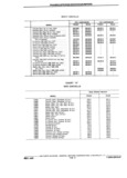 Next Page - Chassis and Body Parts Catalog P&A 11 April 1981