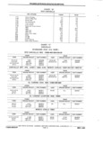 Previous Page - Chassis and Body Parts Catalog P&A 11 April 1981