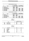 Previous Page - Chassis and Body Parts Catalog P&A 11 April 1981