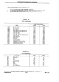 Next Page - Chassis and Body Parts Catalog P&A 11 April 1981