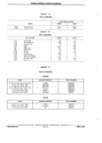 Previous Page - Chassis and Body Parts Catalog P&A 11 April 1981