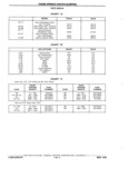 Next Page - Chassis and Body Parts Catalog P&A 11 April 1981