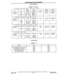 Previous Page - Chassis and Body Parts Catalog P&A 11 April 1981