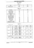 Next Page - Chassis and Body Parts Catalog P&A 11 April 1981