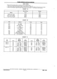 Next Page - Chassis and Body Parts Catalog P&A 11 April 1981