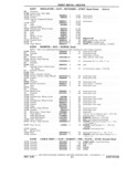 Previous Page - Chassis and Body Parts Catalog P&A 11 April 1981