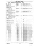 Next Page - Chassis and Body Parts Catalog P&A 11 April 1981