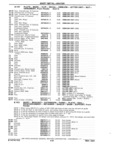 Previous Page - Chassis and Body Parts Catalog P&A 11 April 1981