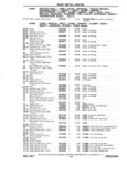 Next Page - Chassis and Body Parts Catalog P&A 11 April 1981