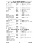 Next Page - Chassis and Body Parts Catalog P&A 11 April 1981