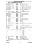 Previous Page - Chassis and Body Parts Catalog P&A 11 April 1981