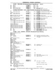 Next Page - Chassis and Body Parts Catalog P&A 11 April 1981
