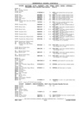 Next Page - Chassis and Body Parts Catalog P&A 11 April 1981