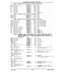 Previous Page - Chassis and Body Parts Catalog P&A 11 April 1981