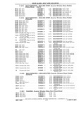 Next Page - Chassis and Body Parts Catalog P&A 11 April 1981