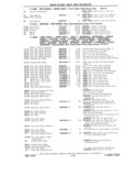 Next Page - Chassis and Body Parts Catalog P&A 11 April 1981