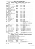 Previous Page - Chassis and Body Parts Catalog P&A 11 April 1981