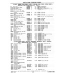 Previous Page - Chassis and Body Parts Catalog P&A 11 April 1981