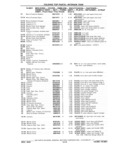 Next Page - Chassis and Body Parts Catalog P&A 11 April 1981