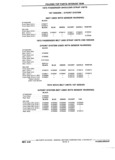 Previous Page - Chassis and Body Parts Catalog P&A 11 April 1981
