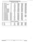 Previous Page - Chassis and Body Parts Catalog P&A 11 April 1981