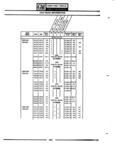 Next Page - Parts Catalogue No. 745B June 1976