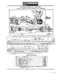Previous Page - Parts Catalogue No. 745B June 1976