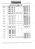 Next Page - Parts Catalogue No. 745B June 1976