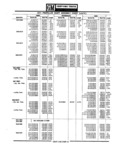 Previous Page - Parts Catalogue No. 745B June 1976