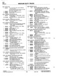 Previous Page - Parts Catalogue No. 745B June 1976