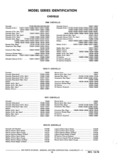Previous Page - Chassis and Body Parts Catalog P&A 11 April 1977